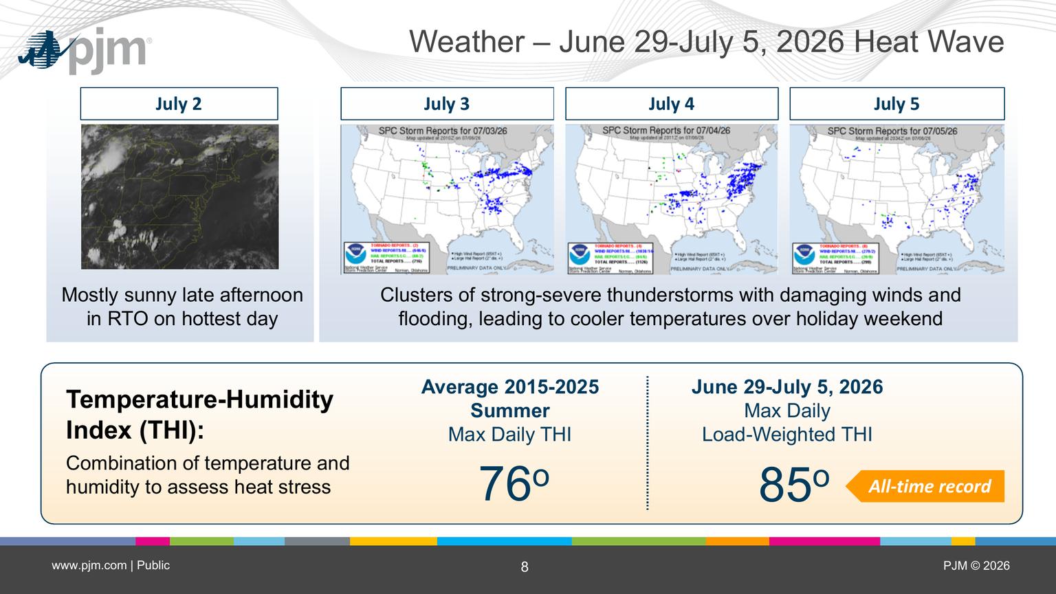 PJM map showing extreme heat across its 13-state footprint during the July 2026 heat wave
