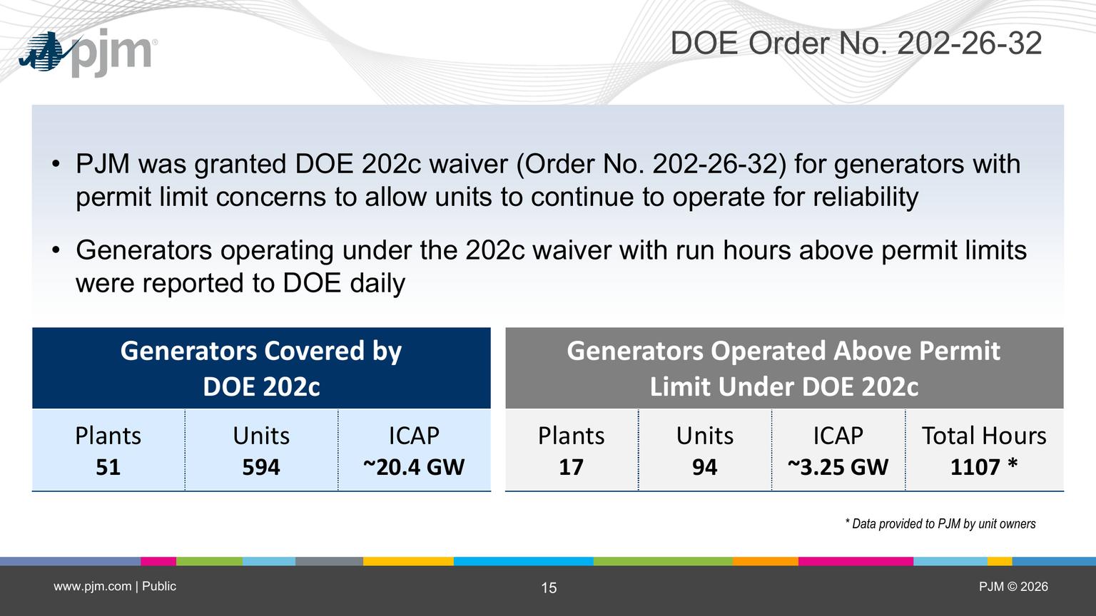 PJM summary of generators operating beyond environmental permit limits during the July 2026 heat wave