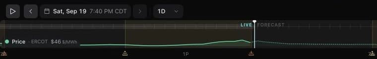 Focused timeline controls with playback, ranges, price series, and the live-to-forecast boundary.