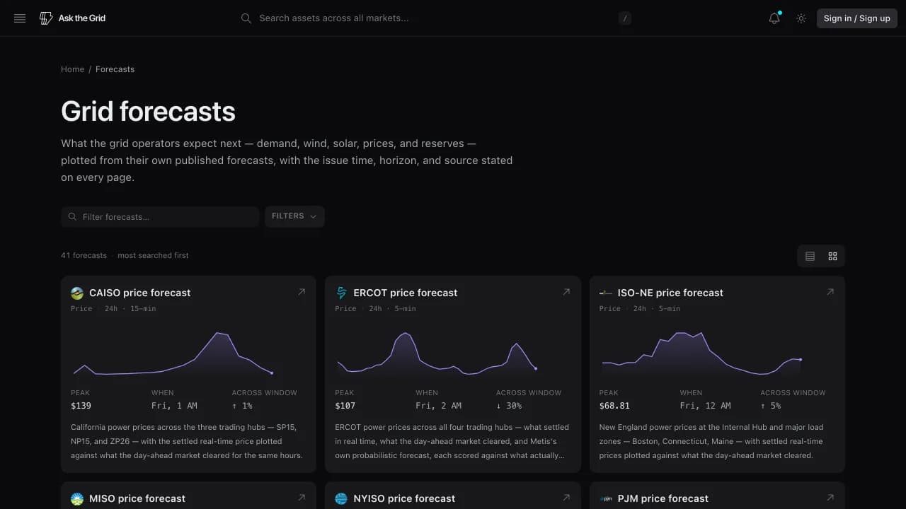 The Ask the Grid forecast archive in card view showing 41 forecasts with kind filters, sparklines, peaks, and changes across each window.