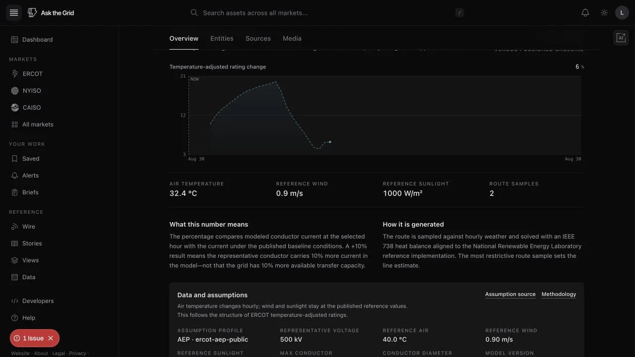 The line asset page methodology section showing its modeled rating chart, hourly inputs, calculation explanation, and published assumptions.