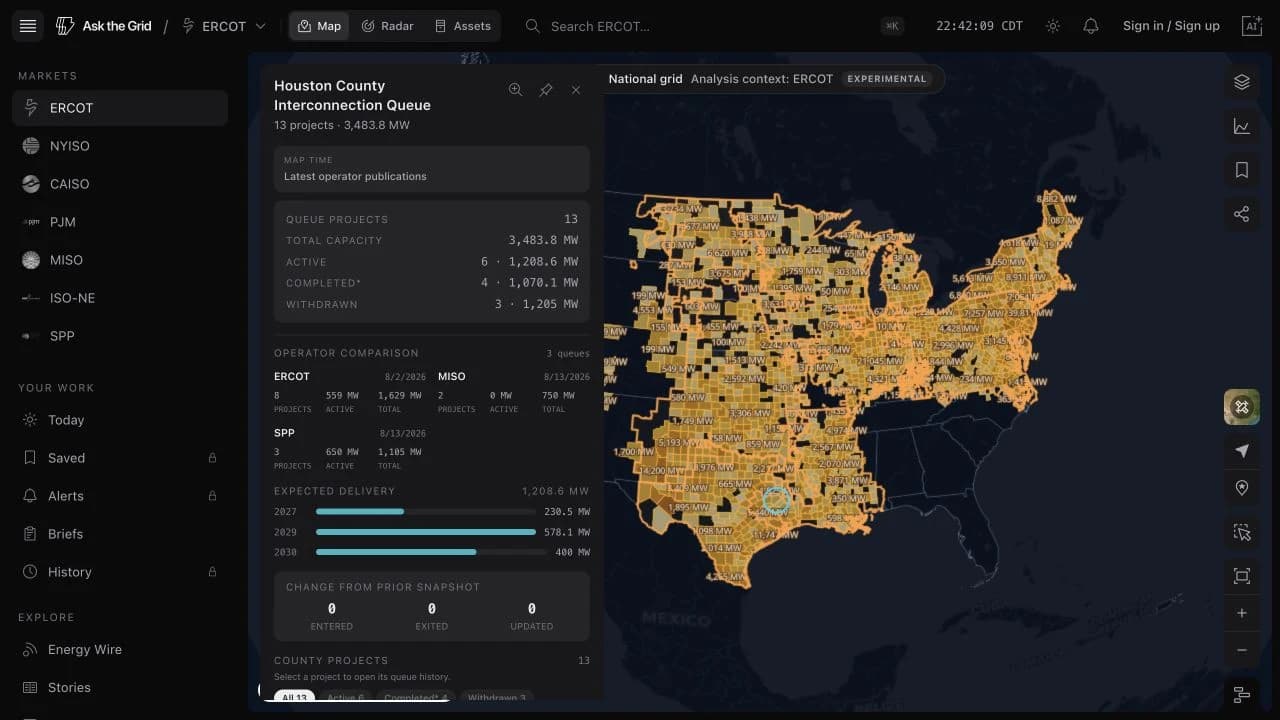 The National grid map showing interconnection queue capacity across seven organized markets and a county comparison for several operators.