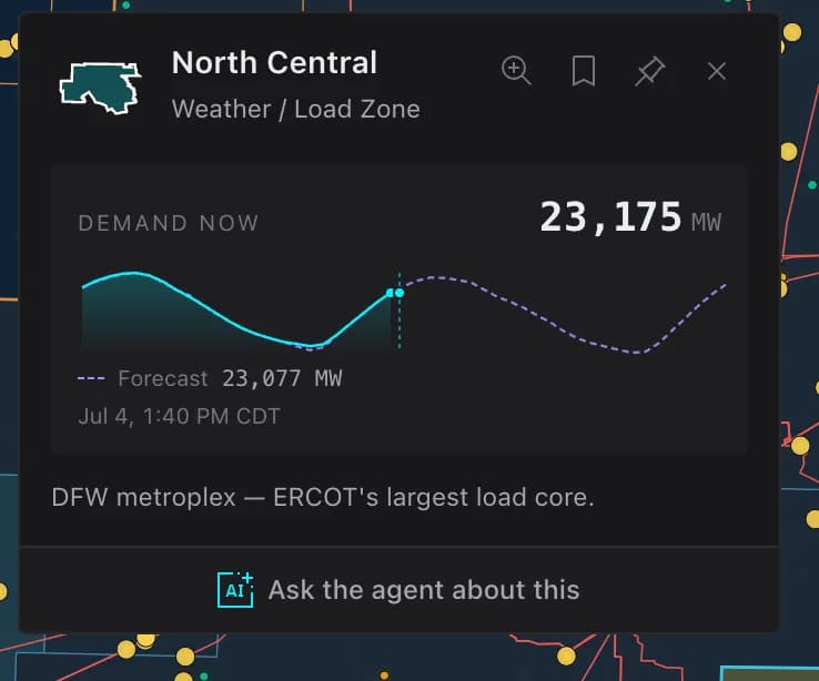 A zone info card for North Central showing demand now of 23,175 MW with a live sparkline and a dashed forecast line.