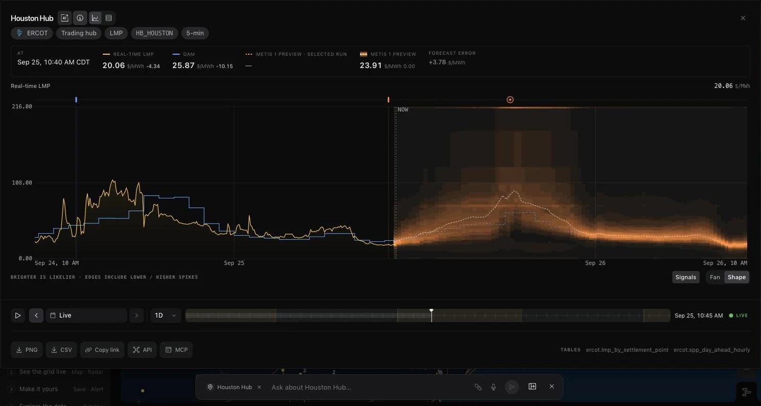 Chart studio for Houston Hub with the agent composer below it, carrying Houston Hub as the question's subject.