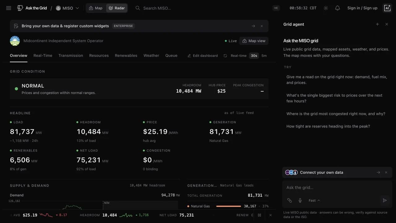 MISO Radar showing live load, headroom, hub price, generation, renewables, congestion, supply and demand, and fuel mix beside the native MISO grid agent.
