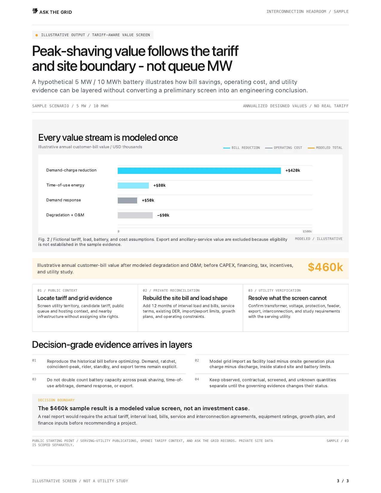 Peak-shaving value screen and evidence checklist report page