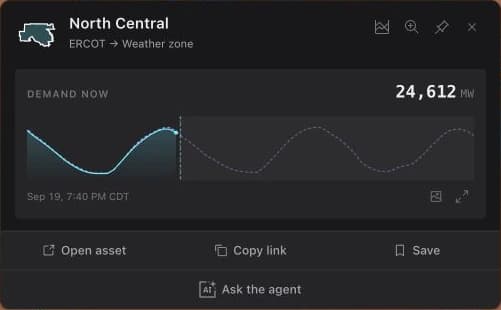 North Central weather-zone card showing demand, observed and forecast curves, chart actions, and sharing controls.