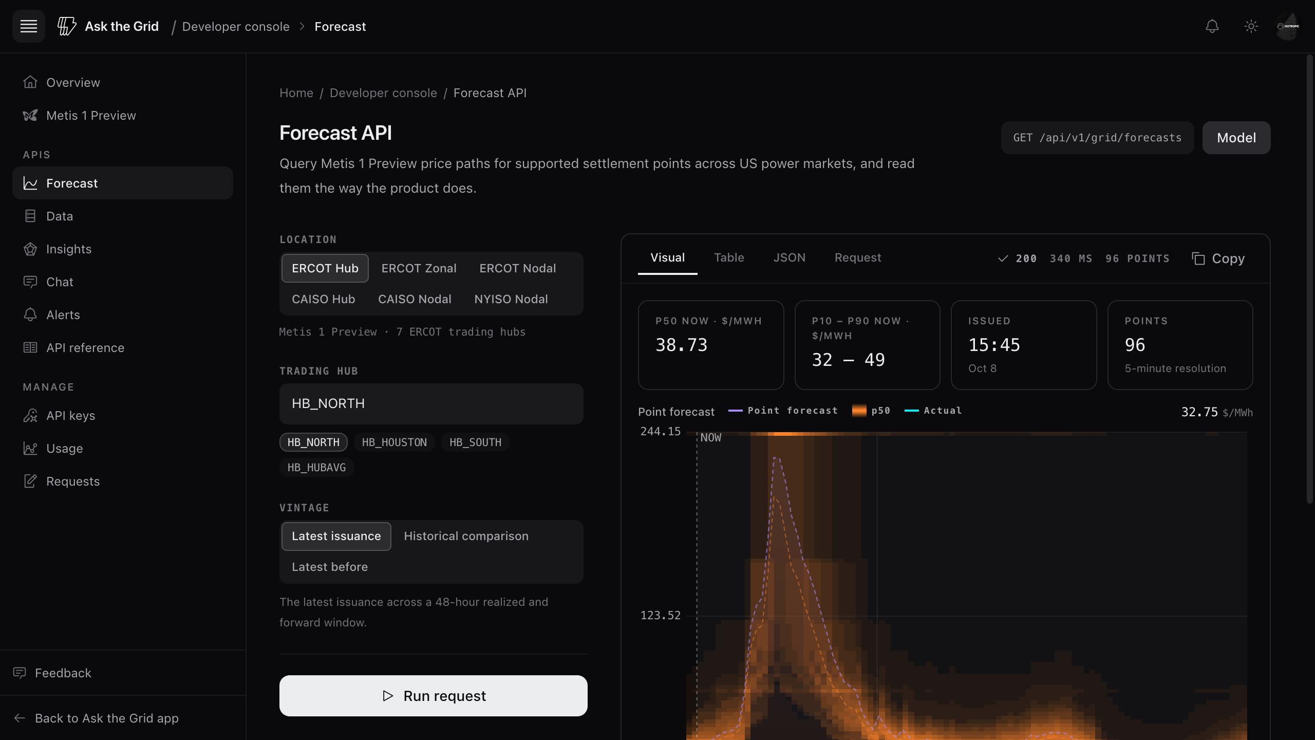 The Forecast API playground after Run request: a 200 response with p50 and p10–p90 values, issue time, point count, and the banded forecast chart.