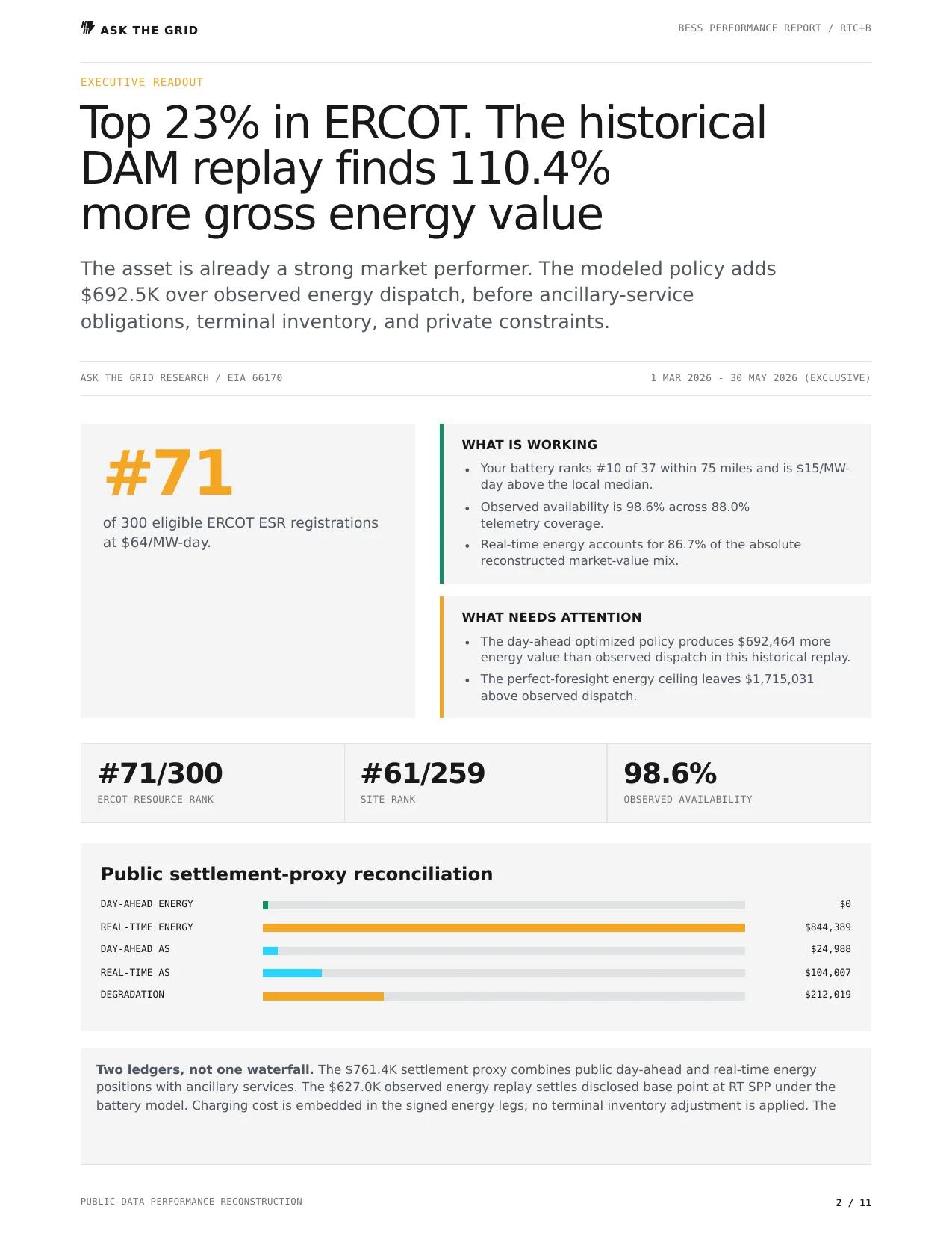 Revolution executive scorecard and revenue ranking page