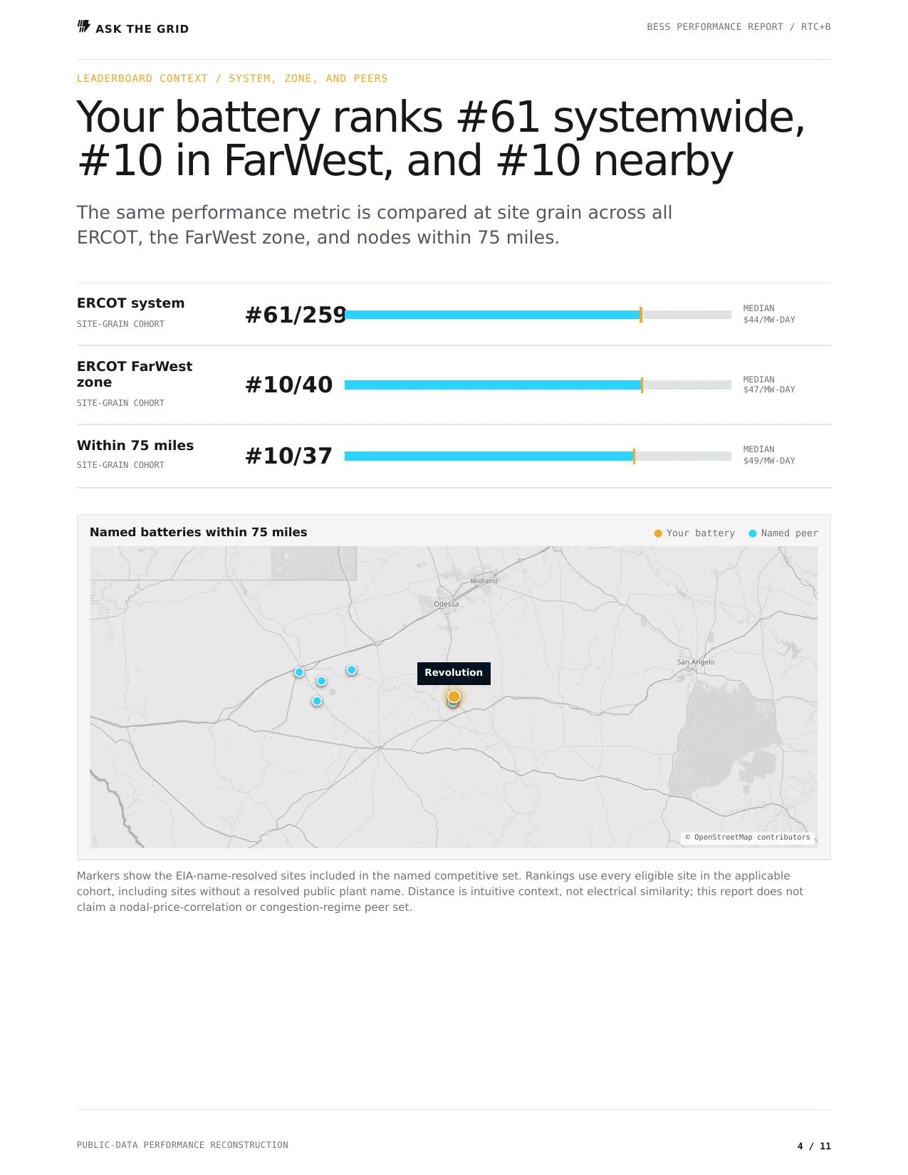 Revolution ERCOT and nearby-peer ranking page