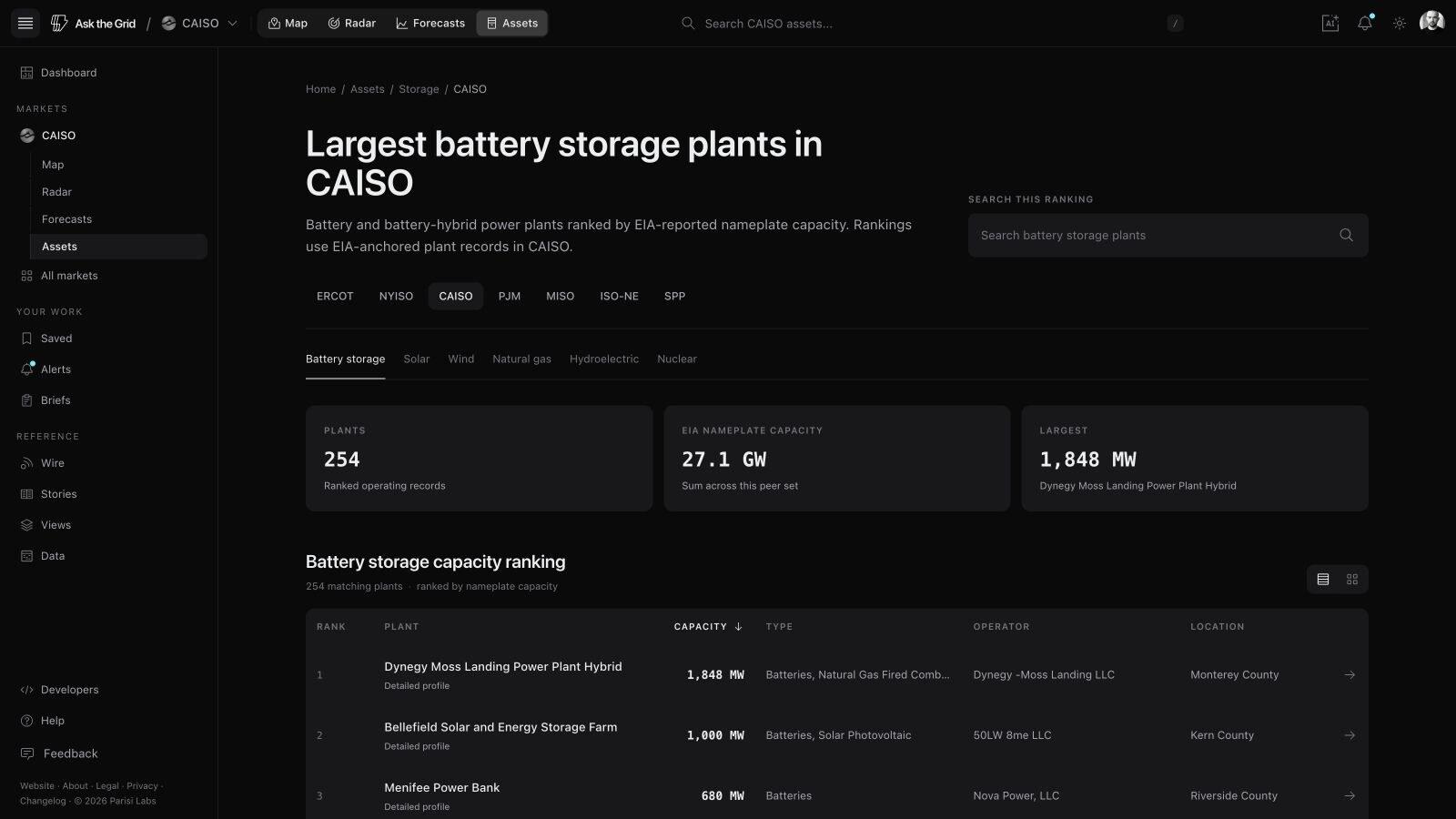 CAISO's largest battery and battery-hybrid plants, ranked by EIA nameplate capacity — 254 plants, 27.1 GW combined (hybrid sites count their full plant capacity, not battery-only)