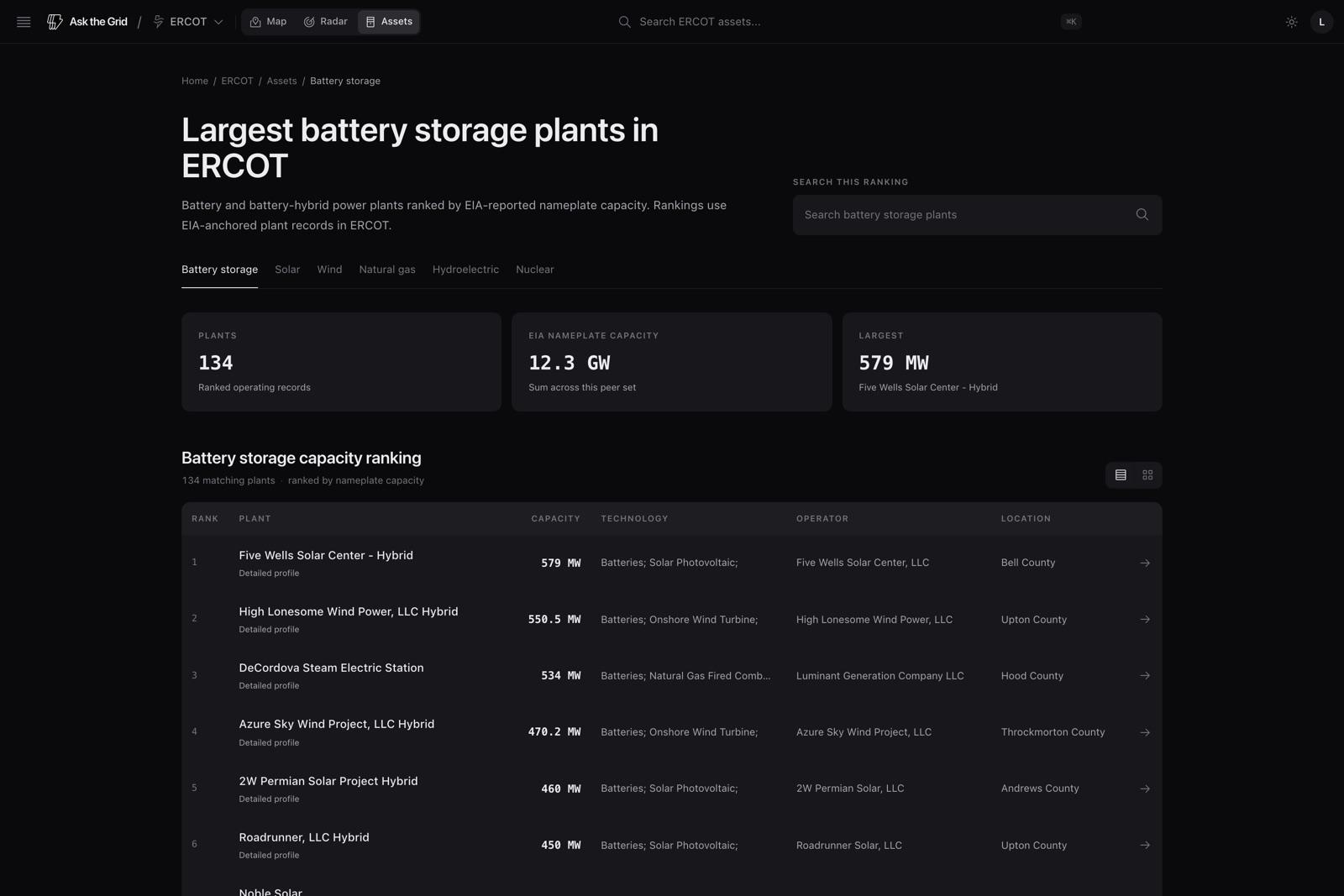 ERCOT battery storage capacity leaderboard, ranked plants with capacity and operator