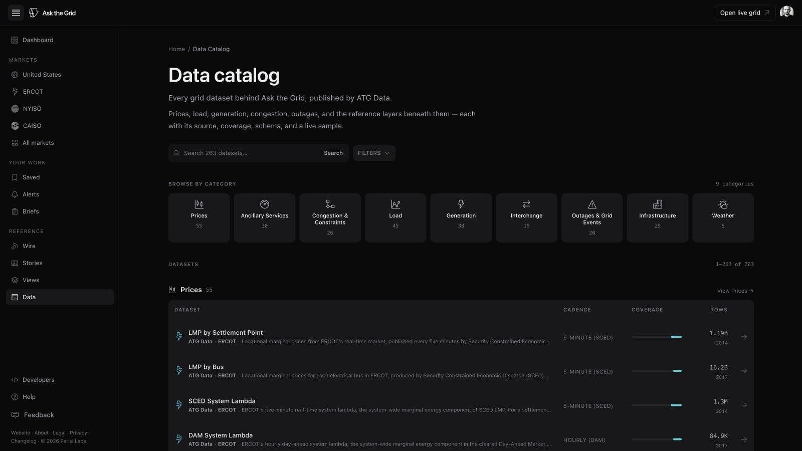 The Ask the Grid data catalog — every dataset with its market, cadence, stored row count, and coverage start