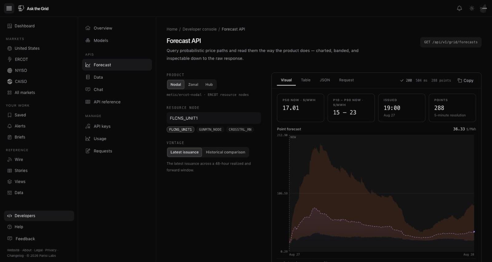 The Forecast API playground showing request controls, a probabilistic price chart, raw response details, and copyable request examples.