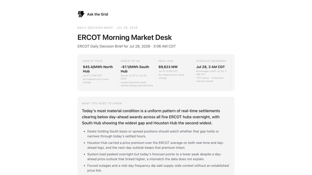Ask the Grid report shown with analysis, charts, and sources