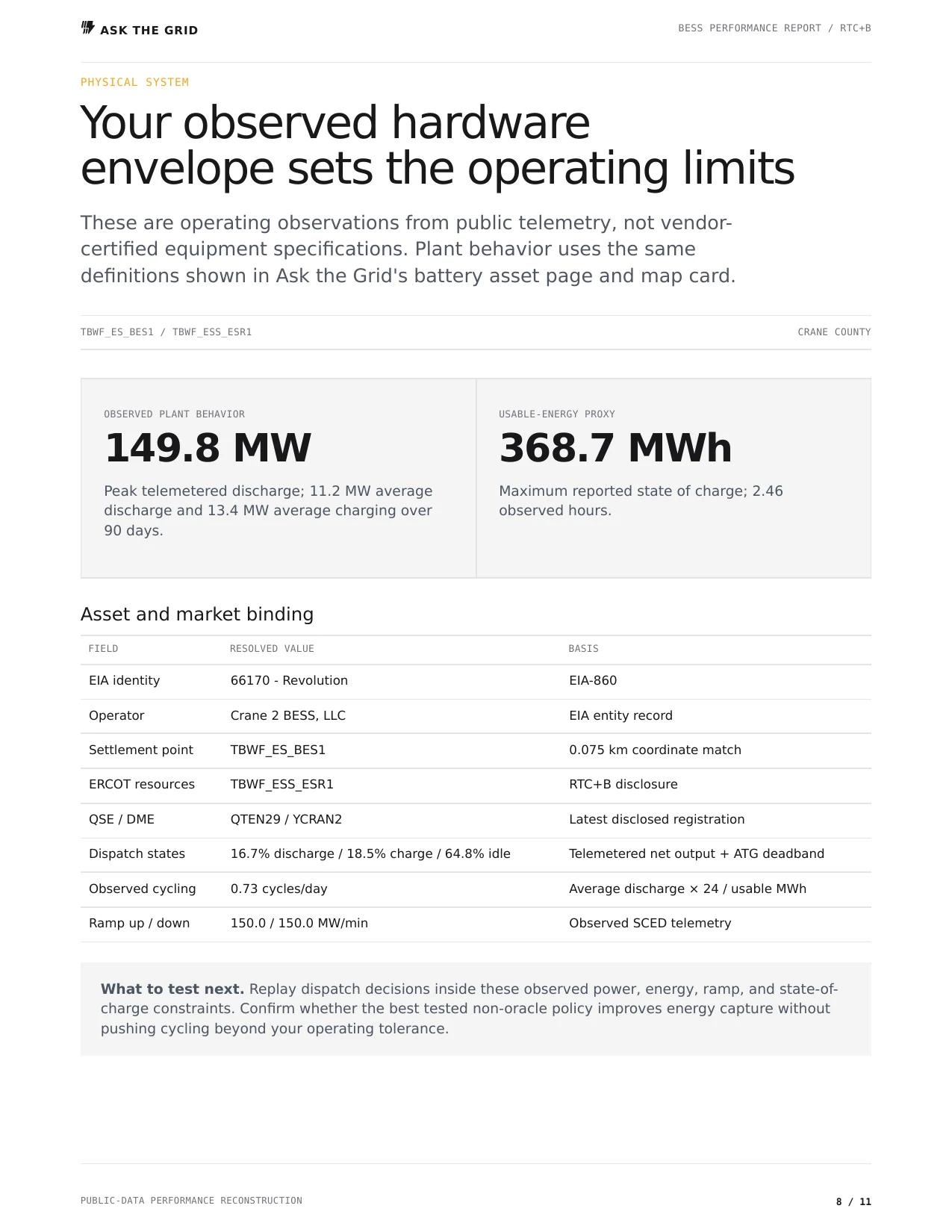 Generated battery report page showing the public telemetry-based physical envelope and ERCOT market binding