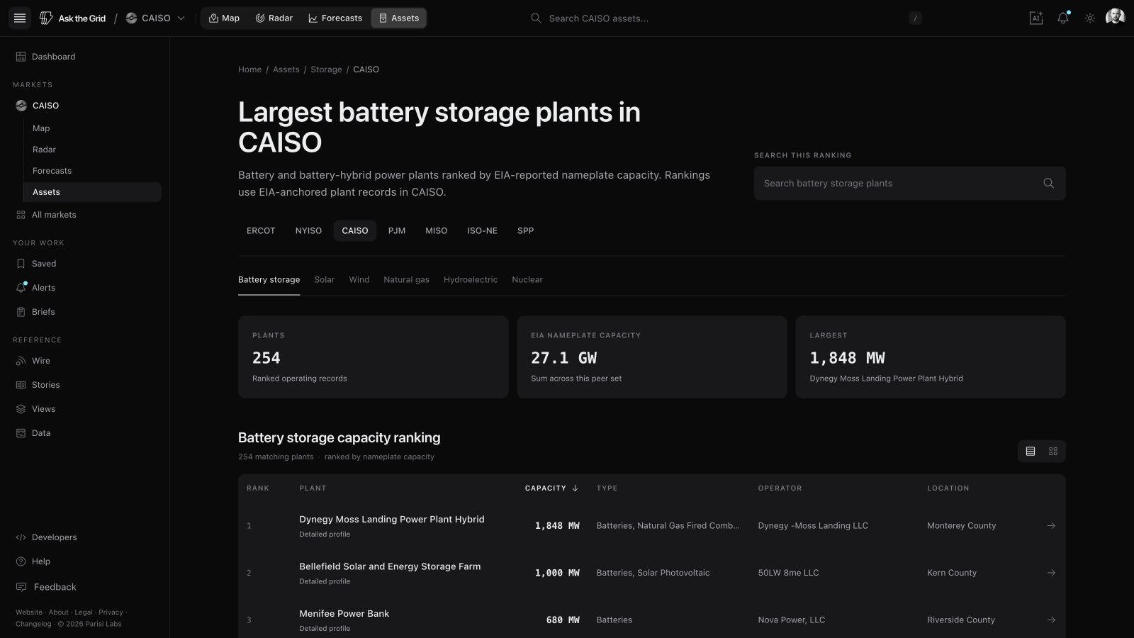 CAISO's largest battery and battery-hybrid plants, ranked by EIA nameplate capacity — 254 plants, 27.1 GW combined (hybrid sites count their full plant capacity, not battery-only)
