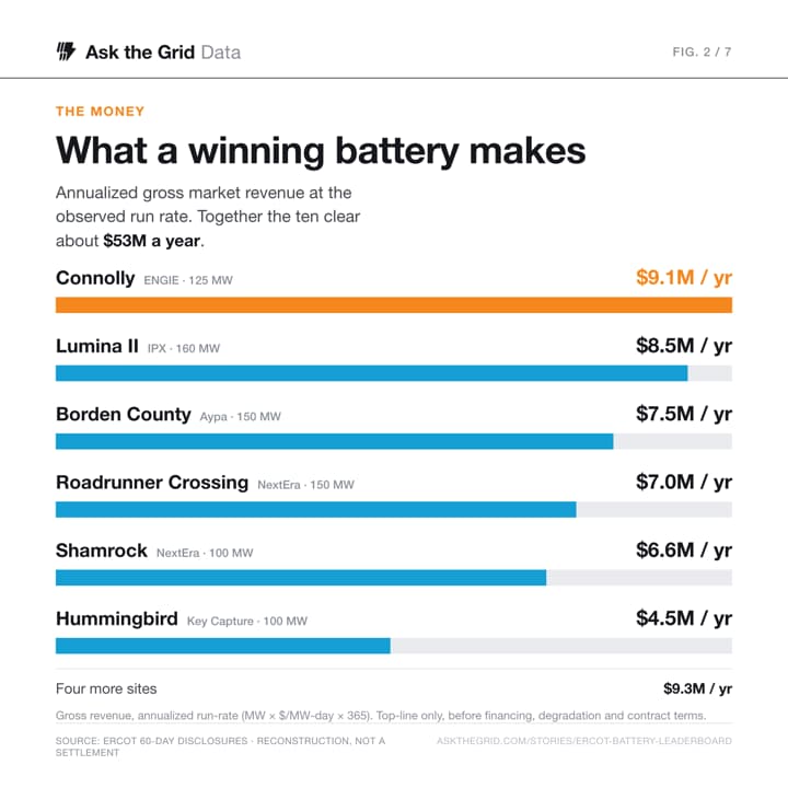 What a winning battery makes, shareable chart card