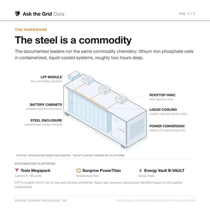 The hardware, shareable chart card