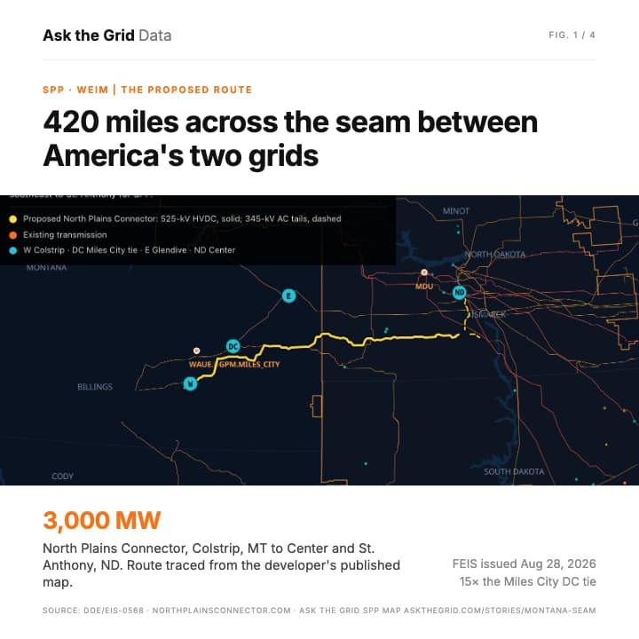 Montana's transmission map with the seam and the proposed connector, shareable chart card