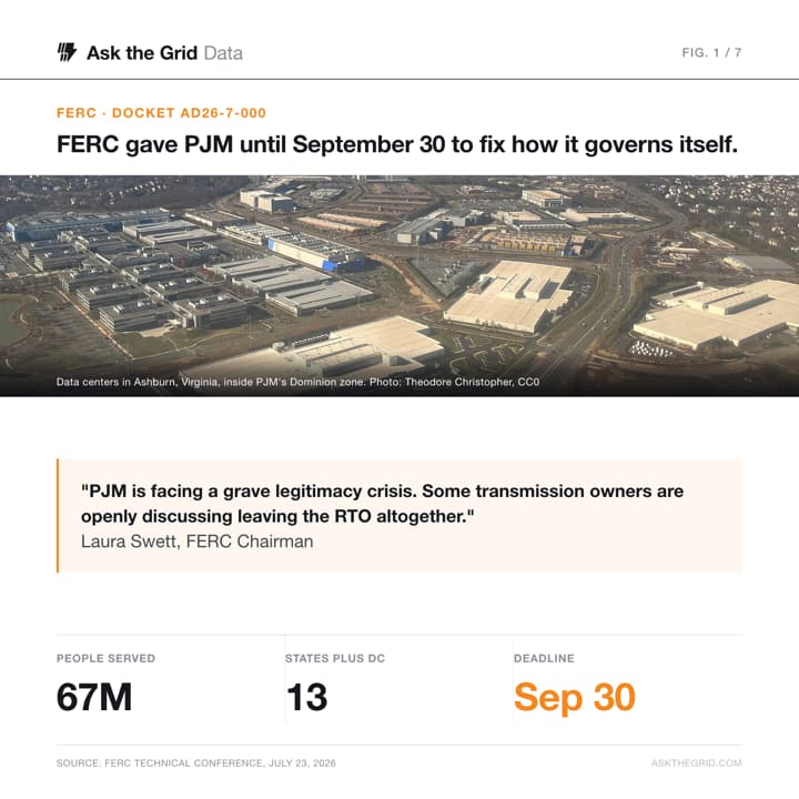 FERC's September ultimatum to PJM, shareable chart card