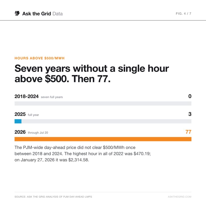 Seven years, then seventy-seven hours, shareable chart card