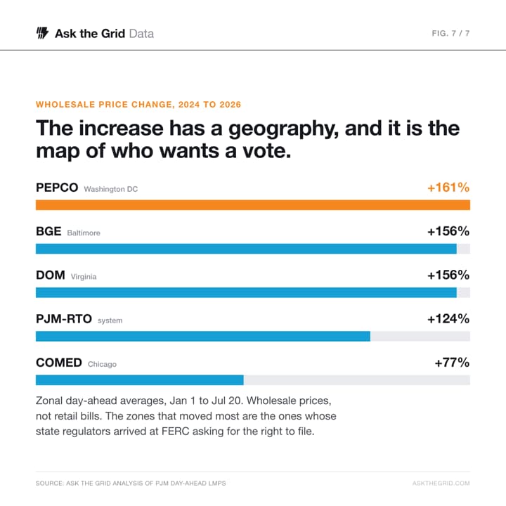The geography of the increase, shareable chart card