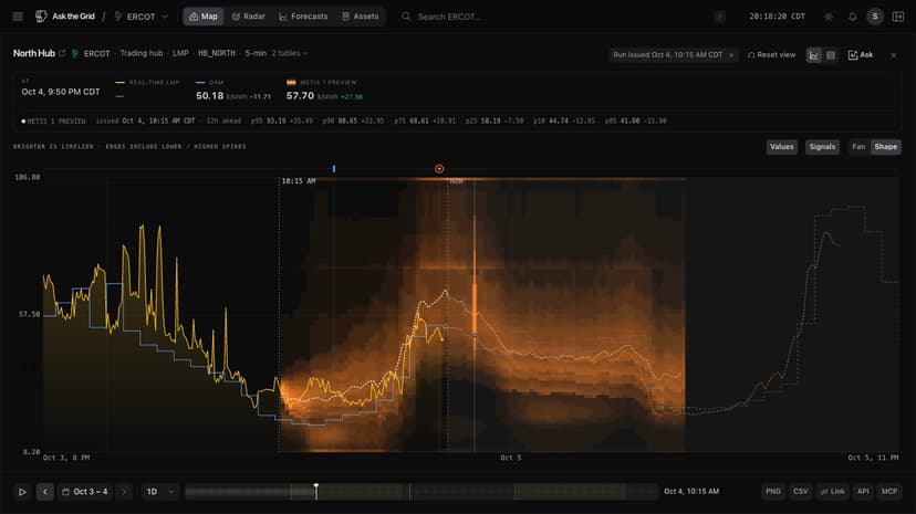 Recorded Chart Studio session showing North Hub real-time prices and an earlier Metis forecast distribution.